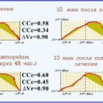 Краниальная остеопатия (стр. 381-400)